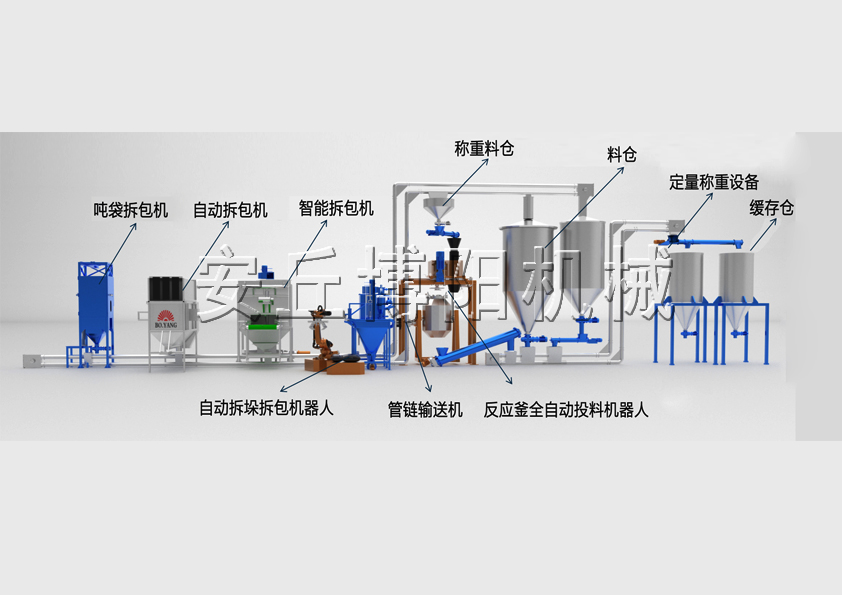 全自動(dòng)拆包投料生產(chǎn)線(xiàn)