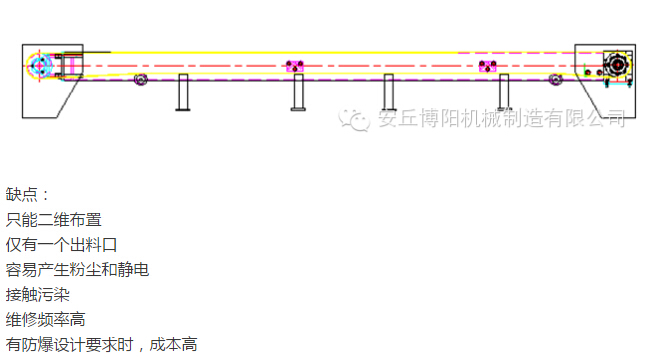 管鏈輸送機比皮帶輸送機有哪些優(yōu)勢 ？安丘博陽管鏈輸送