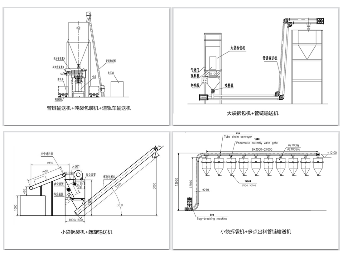 袋裝物料如何實現拆包輸送呢？