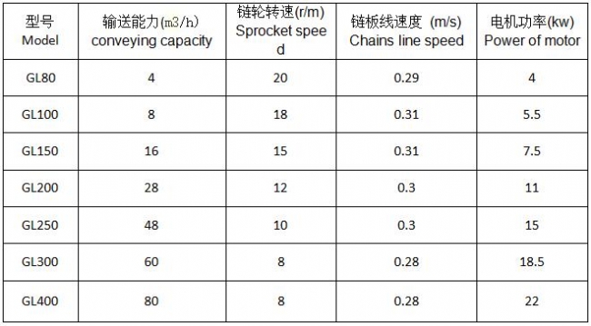 管鏈輸送機(jī)型號(hào)