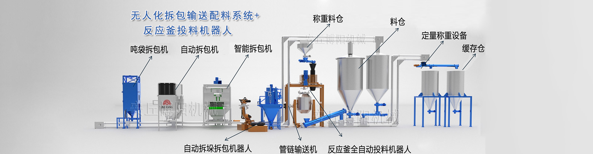 全自動(dòng)拆包機(jī)